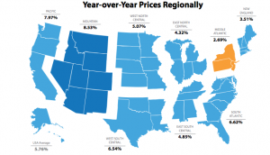 Year over Year Regional Home Prices